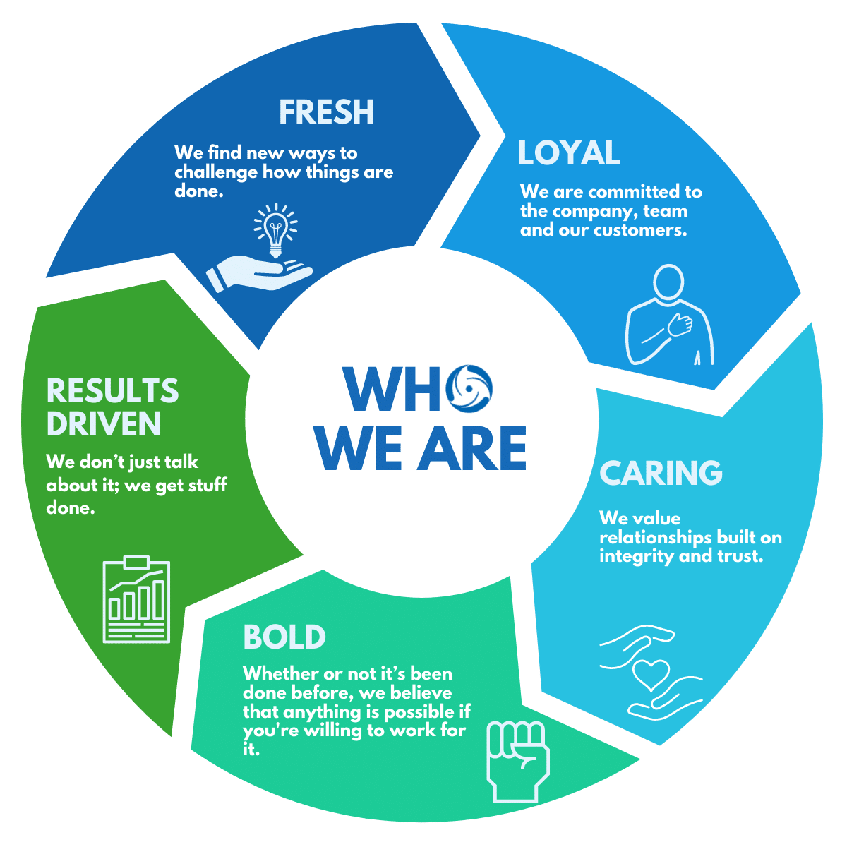 Who We Are Infographic